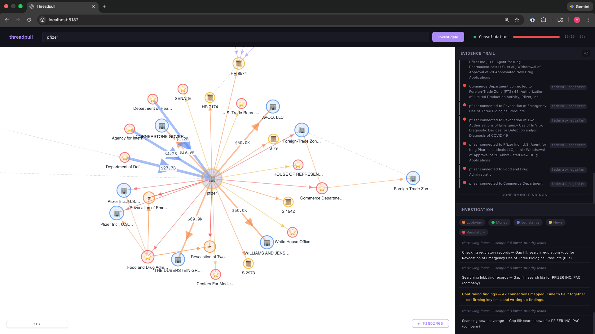 Threadpull influence mapper showing a network graph of political connections